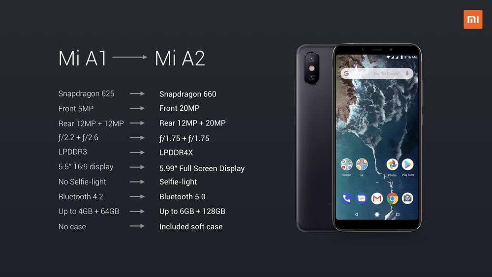 Xiaomi Mi A2 Lite Дисплей